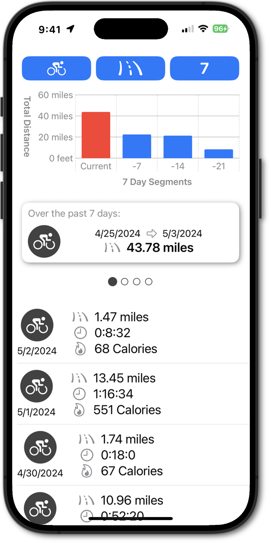 Summary View